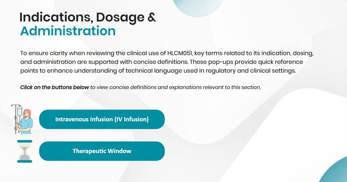 E-learning slide explaining indications, dosage, and administration of HLCM051, with interactive definitions for intravenous infusion and therapeutic window.